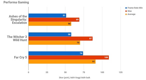Ryzen 7 2700X, Makin Baik dan Makin Terjangkau