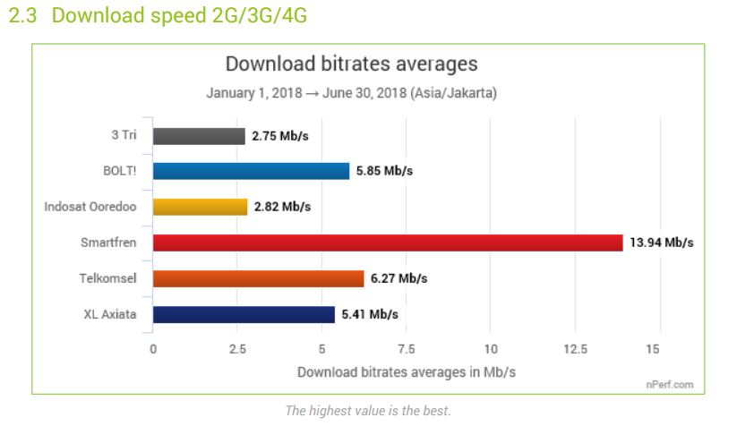 nPerf Klaim Internet Smartfren Paling Kencang