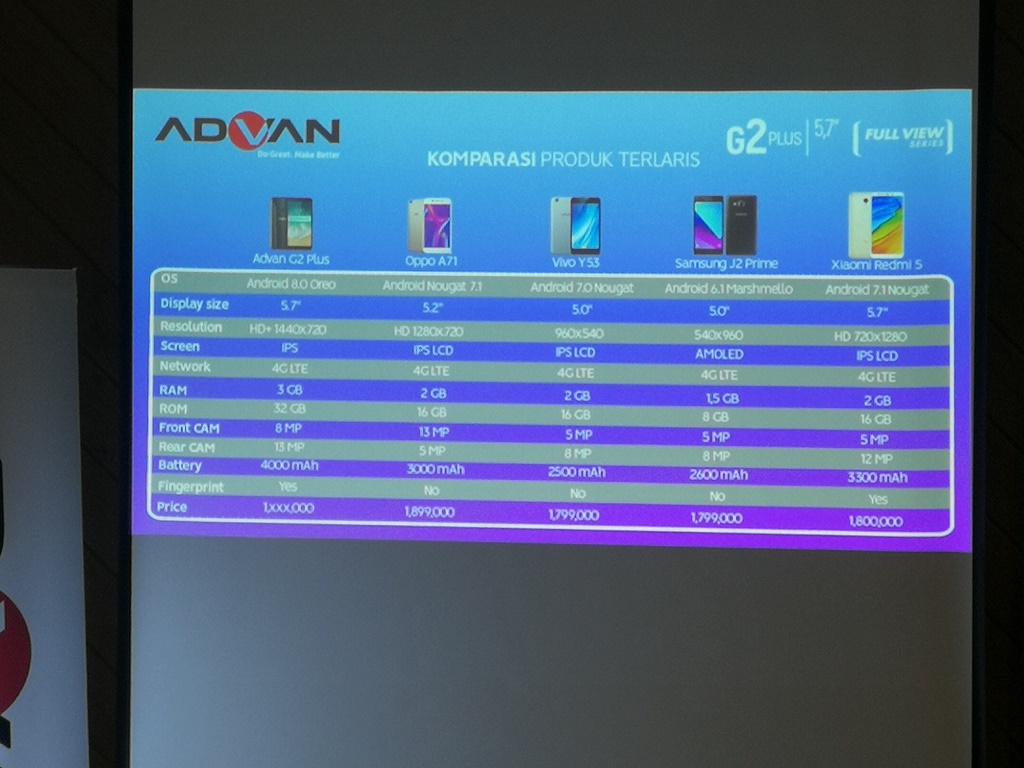 Advan G2 Plus Meluncur, Ramaikan Pasar Rp2 Juta