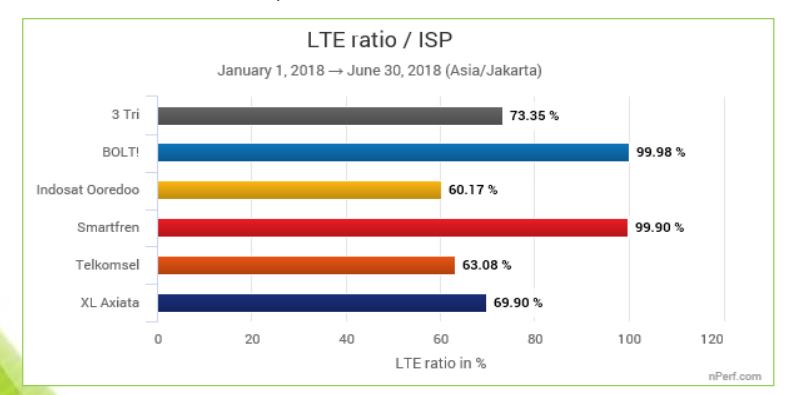 Connection rate