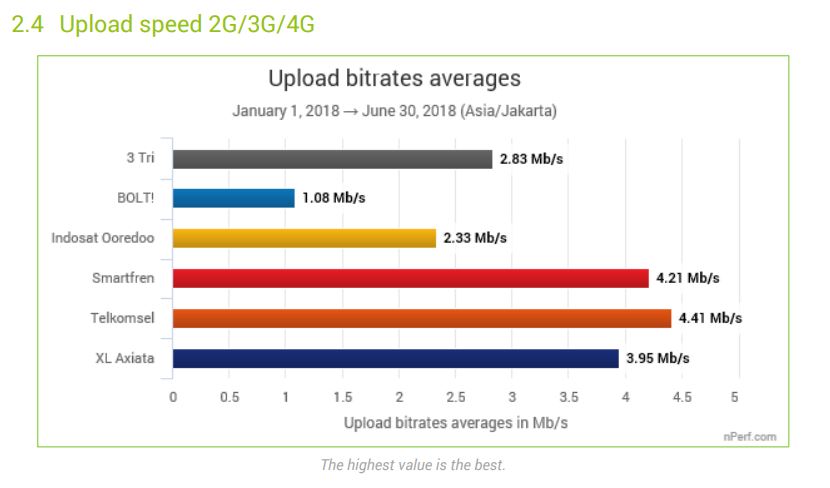 nPerf Klaim Internet Smartfren Paling Kencang