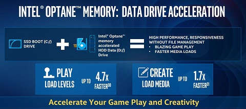 Ada Prosesor Intel Core i5+, i7+, dan i9+, Apa Bedanya?