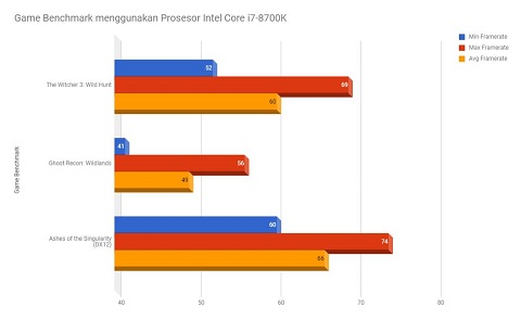 ASRock Z370 Killer SLI, untuk Coffee Lake dan SLI