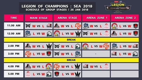 Indonesia Lolos Penyisihan Grup Legion of Champions 2018