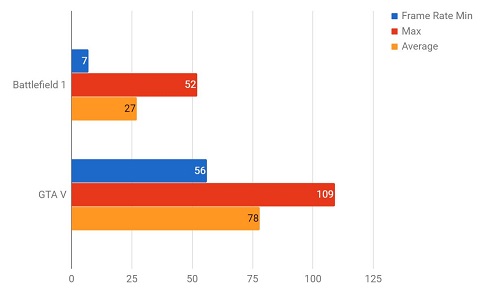 AMD Ryzen 5 2400G, Prosesor Ekonomis yang Sanggup Libas Game Berat