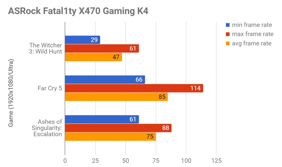 ASRock X470 Fatal1ty Gaming K4, Tetap Menggiurkan