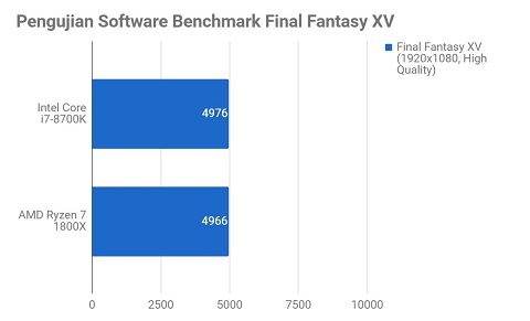 ASUS ROG STRIX RX Vega 56 8G: Bongsor dan Bertenaga