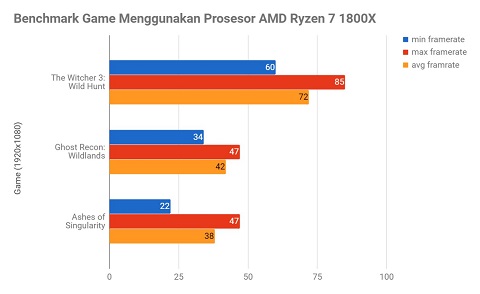 ASUS ROG STRIX RX Vega 56 8G: Bongsor dan Bertenaga
