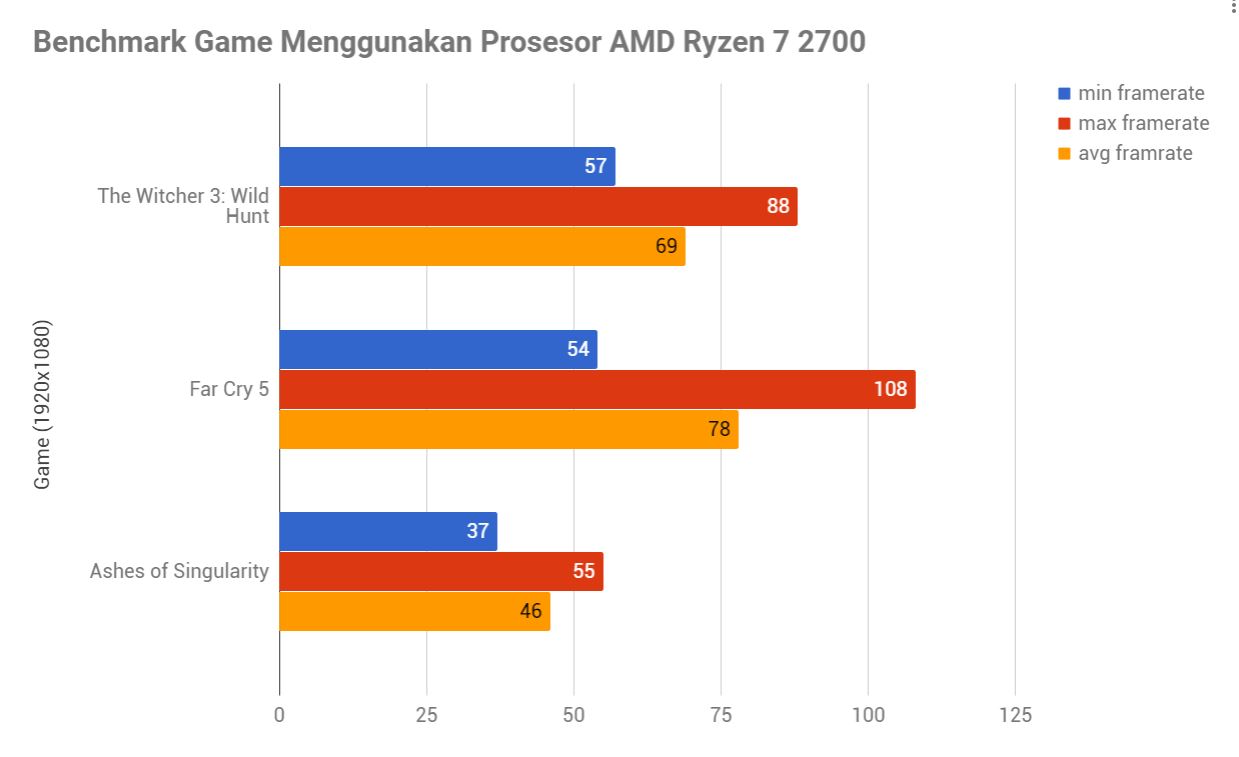 Menjajal Performa ASUS ROG Strix GTX 1070 Ti Gaming