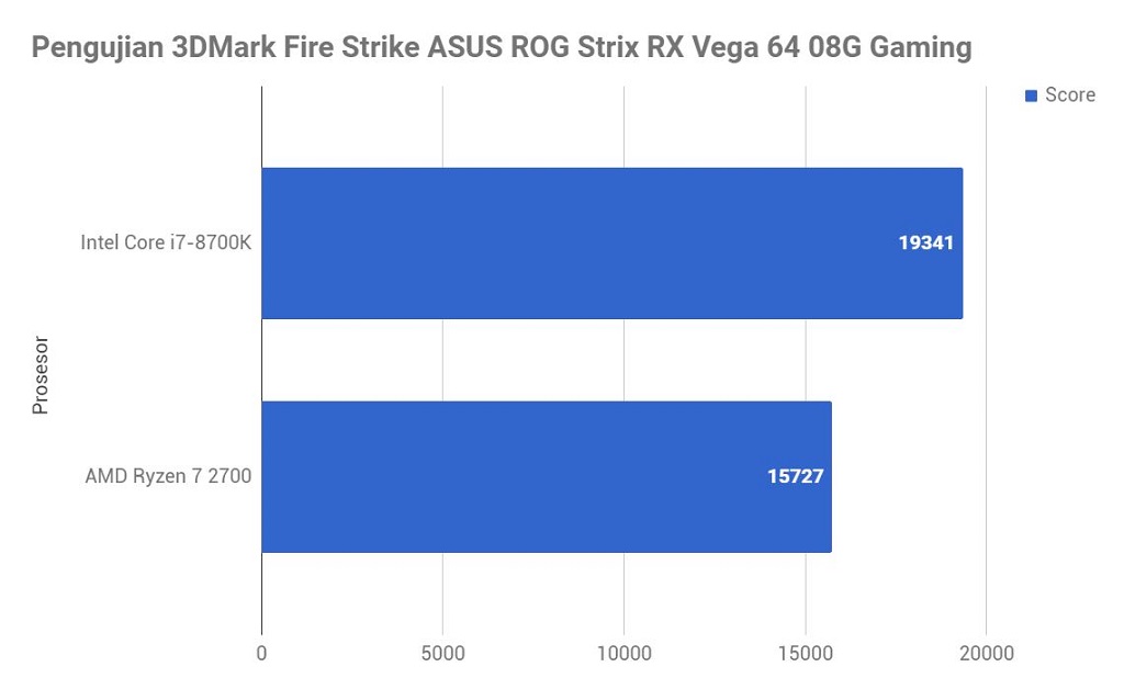 ASUS ROG Strix RX Vega 64 O8G Gaming, Desain Sama Beda Performa