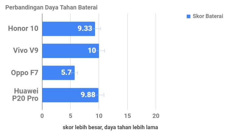 Honor 10, Saat Tampilan dan Fitur Premium Jadi Satu