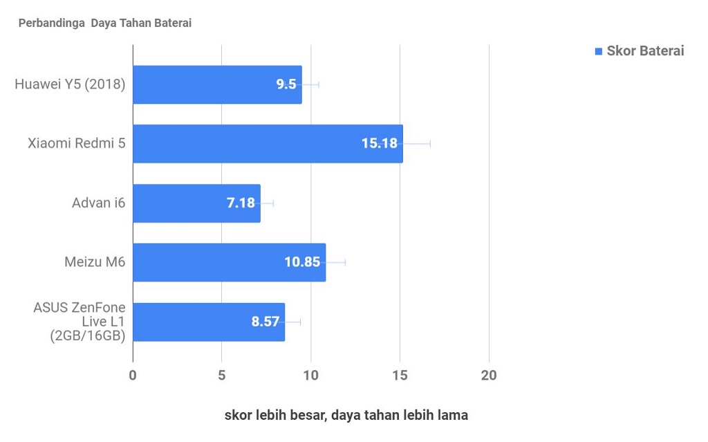 Huawei Y5 Prime (2018), Ramaikan Segmen Rp1 Juta