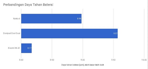 Nokia 6, Menjanjikan tapi Kurang Sentuhan Nokia