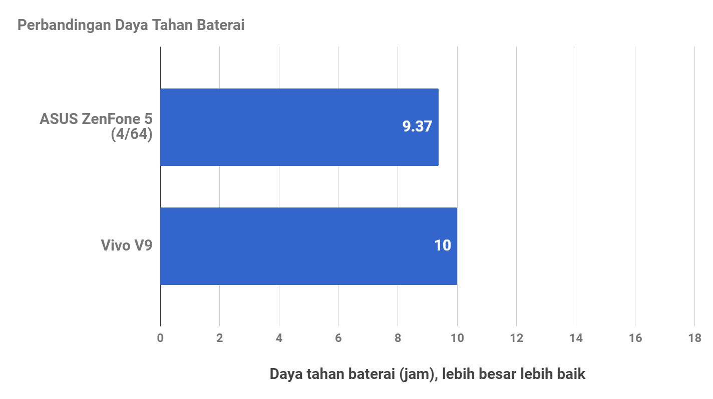 Melihat Pertarungan Dua Ponsel Poni Kelas Menengah