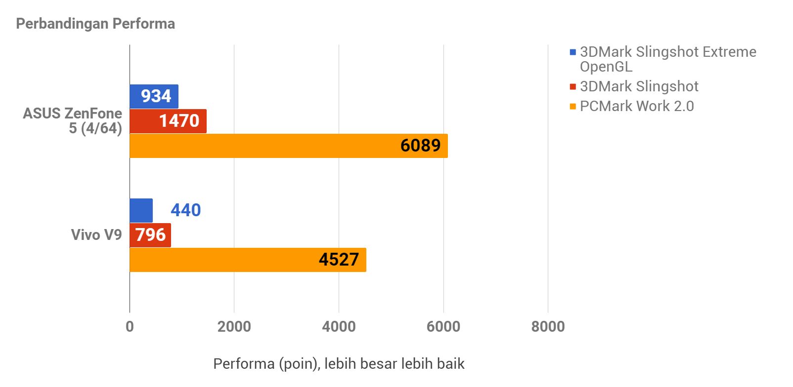 Melihat Pertarungan Dua Ponsel Poni Kelas Menengah
