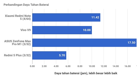 Xiaomi Redmi Note 5, Bisa Diandalkan dan Harga Terjangkau