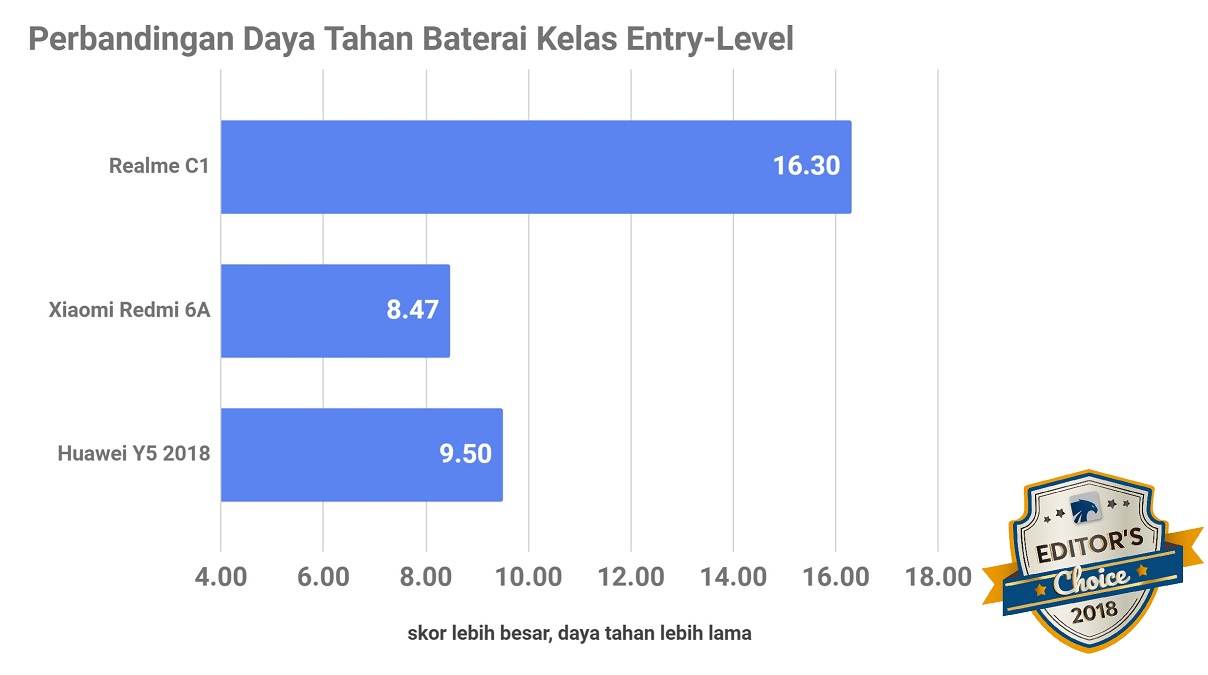 Jajaran Smartphone Terbaik 2018