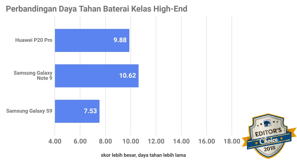 Jajaran Smartphone Terbaik 2018