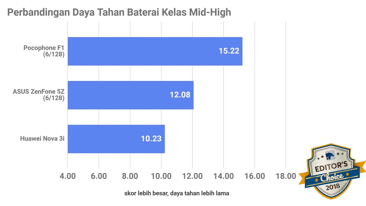 Jajaran Smartphone Terbaik 2018