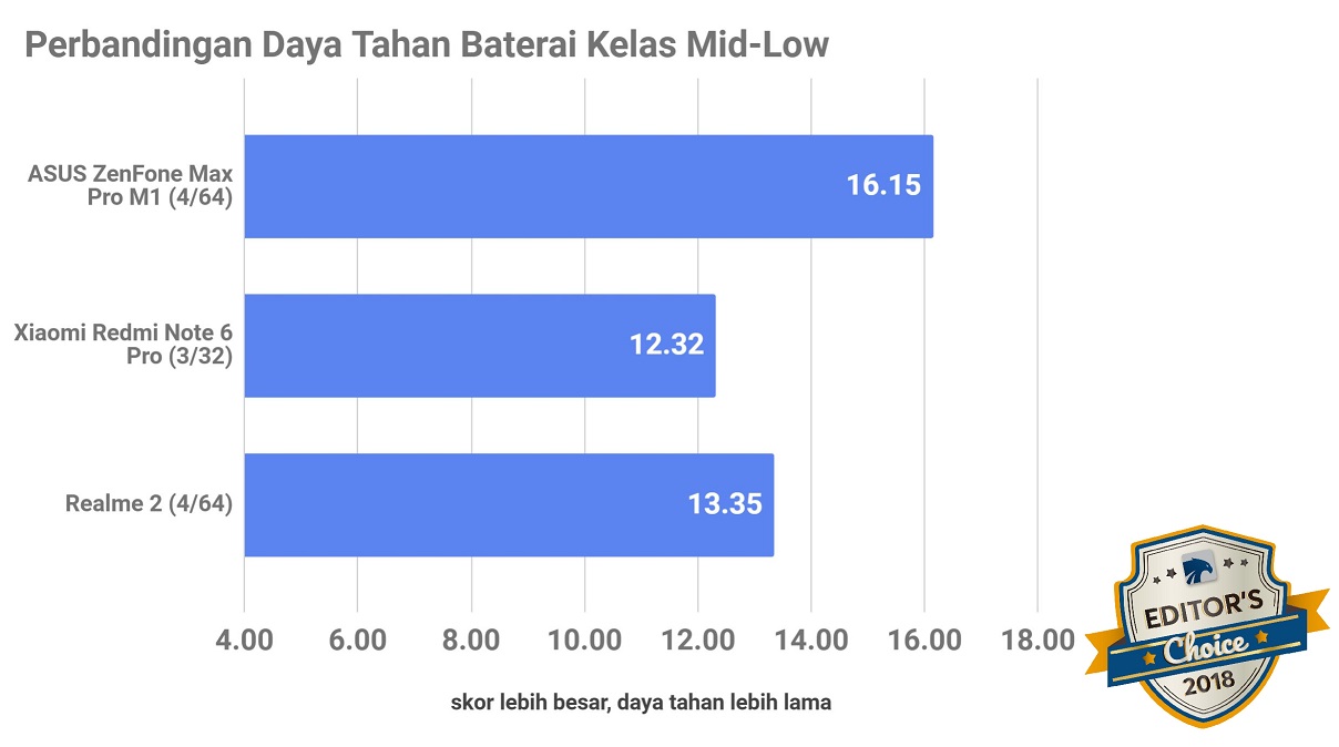 Jajaran Smartphone Terbaik 2018