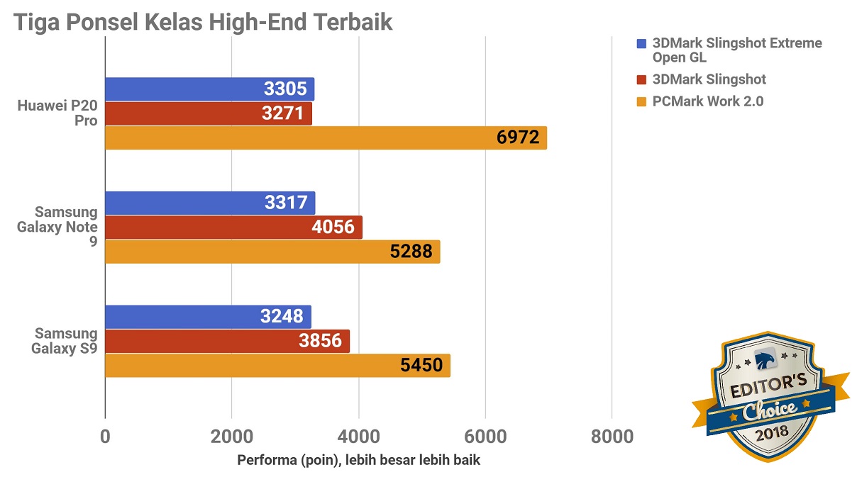 Jajaran Smartphone Terbaik 2018