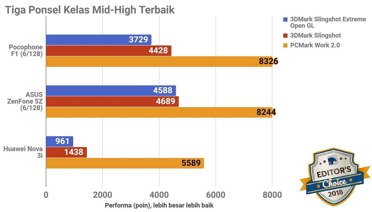 Jajaran Smartphone Terbaik 2018