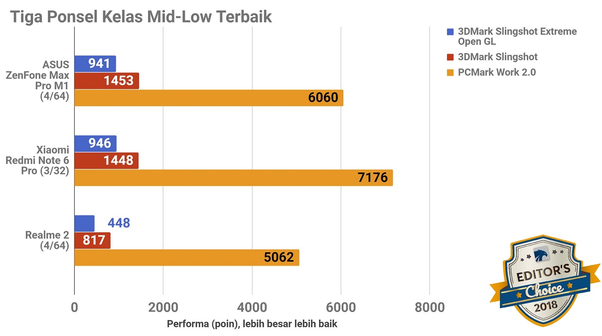 Jajaran Smartphone Terbaik 2018
