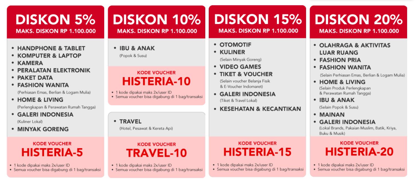 Daftar E-commerce yang Ikut Harbolnas Hari Ini