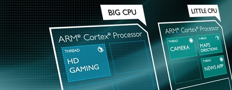 Prosesor Octa-core Bukan Berarti Lebih Kencang dari Quad-Core!