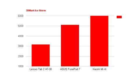 Lenovo Tab 2 A7-30, Tablet Terjangkau Tanpa Fitur Istimewa
