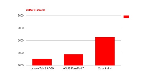 Lenovo Tab 2 A7-30, Tablet Terjangkau Tanpa Fitur Istimewa