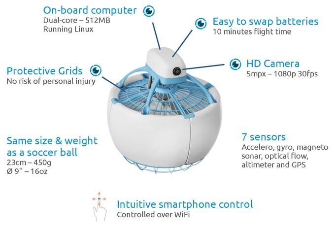 Fleye, Drone dengan Bodi Bulat