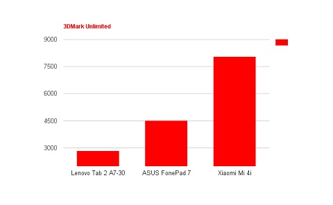 Lenovo Tab 2 A7-30, Tablet Terjangkau Tanpa Fitur Istimewa