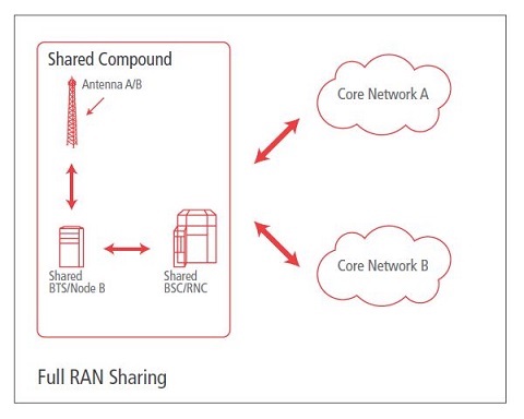 Network Sharing dan Pro-Kontra di Industri Telekomunikasi