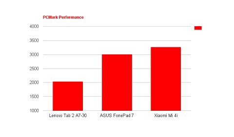 Lenovo Tab 2 A7-30, Tablet Terjangkau Tanpa Fitur Istimewa