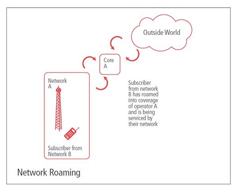 Network Sharing dan Pro-Kontra di Industri Telekomunikasi