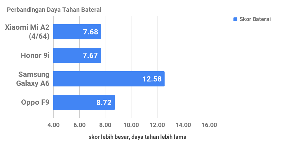 Begini Pengalaman Menjajal Xiaomi Mi A2