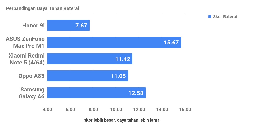 Honor 9i, Bodi Cantik, Performanya?