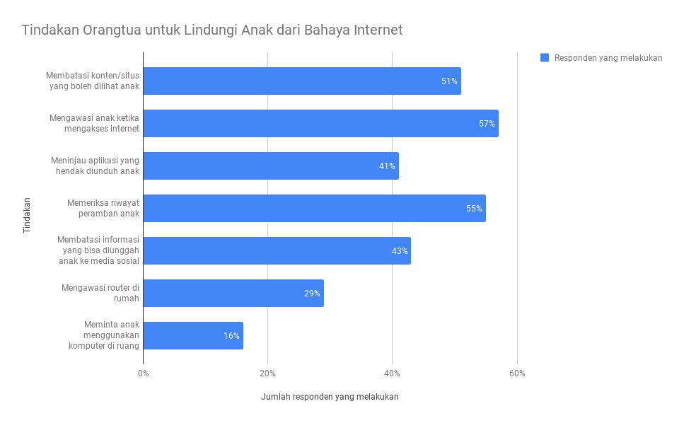 Cyberbullying, Momok Terbesar Orangtua akan Internet