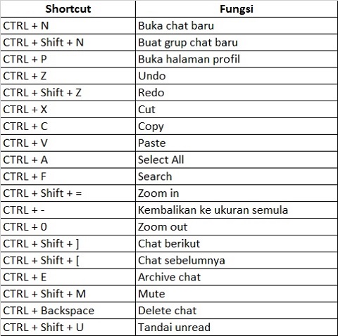 Begini Cara Pakai WhatsApp Langsung di PC