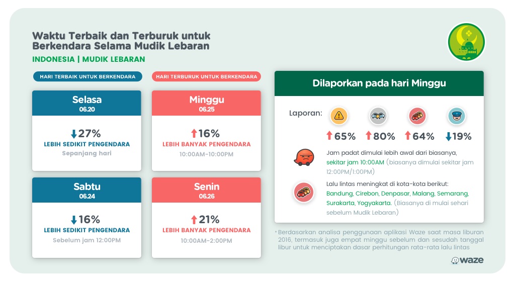 Bulan Ramadan, Jangan Berpergian di Hari Senin