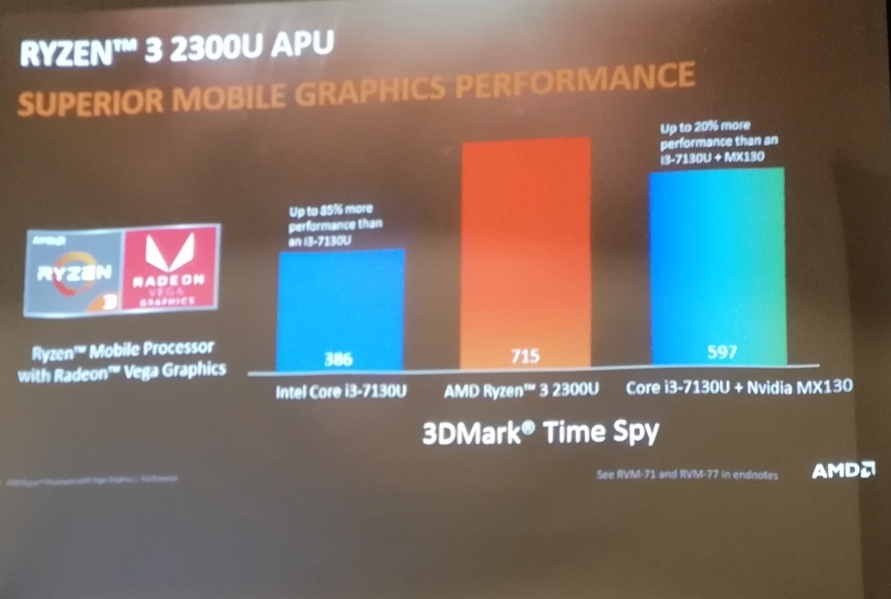 Acer Pamerkan Aspire 3 dengan Ryzen 3 untuk Kelas Pemula
