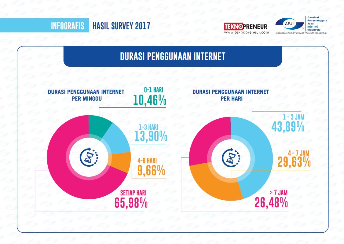 Orang Indonesia Mulai Sadar Pentingnya Privasi Data di Internet