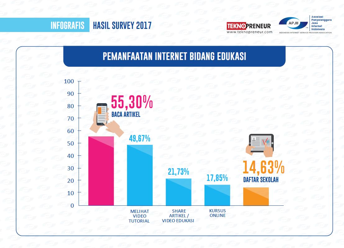 Orang Indonesia Mulai Sadar Pentingnya Privasi Data di Internet