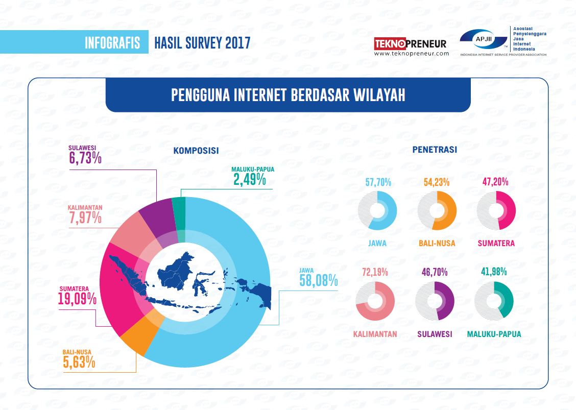 Pengguna Internet Indonesia Naik, Kebanyakan Milenial - Medcom.id