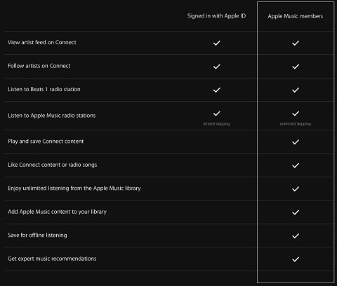 Tidak Ada Opsi Gratis pada Apple Music untuk Pengguna Android