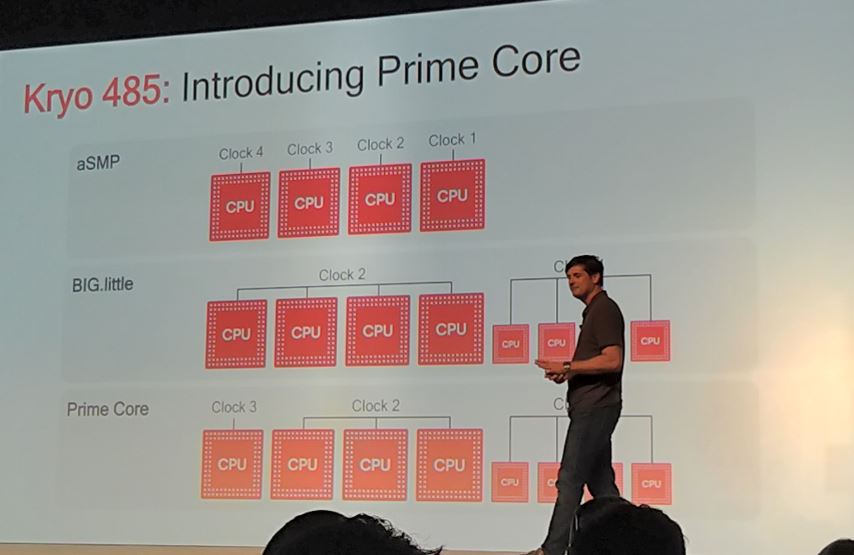 Melihat Rancangan Arsitektur Snapdragon 855