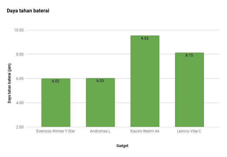 Evercoss Winner Y Star Plus, Ponsel Rp1 Juta yang Tahan Banting