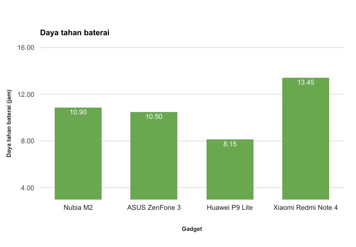 Nubia M2, Begini Rasanya Ponsel Menengah yang Punya 2 Kamera Belakang