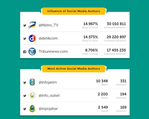 Melihat Tren Pembicaraan Batu Akik di Media Sosial
